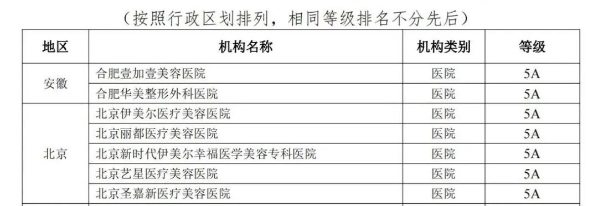  北京丽都荣膺“5A级医疗美容机构、德国莱茵医疗服务质量管理体系”双重认证